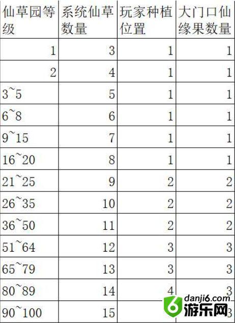 莽荒英雄录萌新攻略 莽荒英雄录仙草园玩法攻略