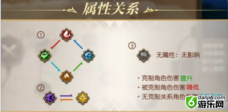 从零开始的异世界生活战斗攻略 战斗界面解析