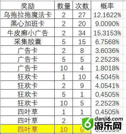 黑暗料理王大黄鸡抽奖测试 大黄鸡神秘礼物获取概率一览