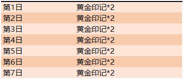 《王者荣耀》燃烧吧小宇宙！收集黄金印记兑换好礼