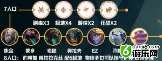 云顶之弈9.22极地狂战士怎么玩 9.22极地狂战士阵容攻略