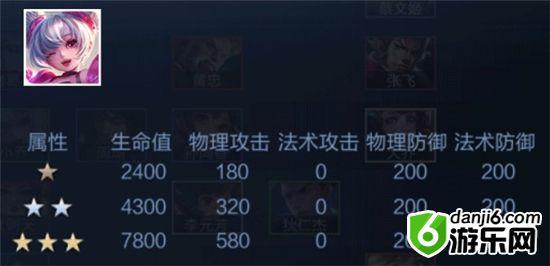 王者荣耀王者模拟战最新上分阵容 小乔丧偶流玩法分享