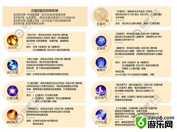 梦幻西游三维版方寸山攻略