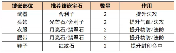 梦幻西游三维版方寸山攻略