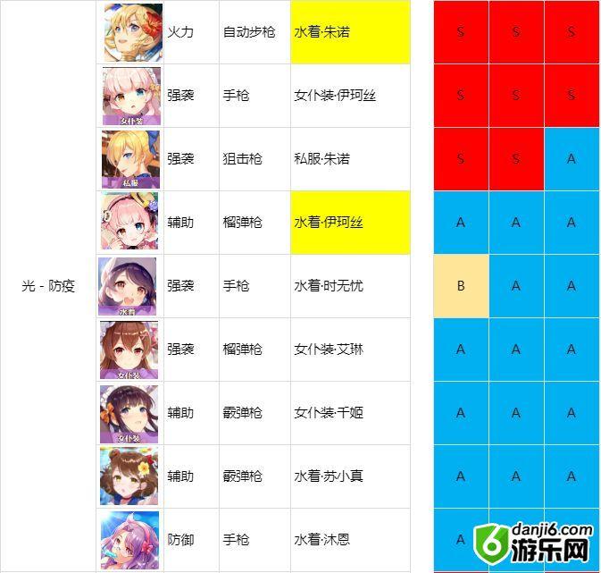 双生视界角色强度排行 角色强度、推图及BOSS全方位评测