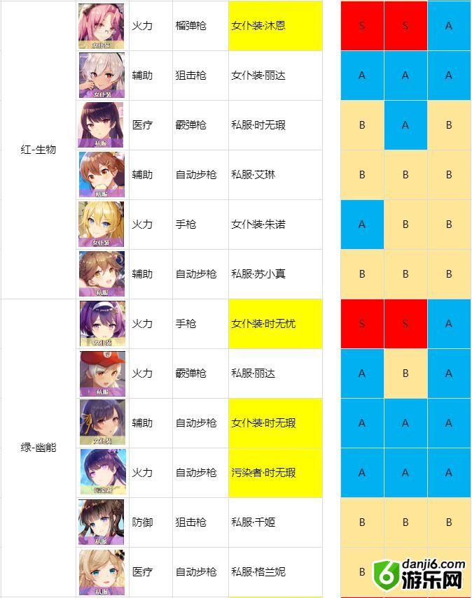 双生视界角色强度排行 角色强度、推图及BOSS全方位评测
