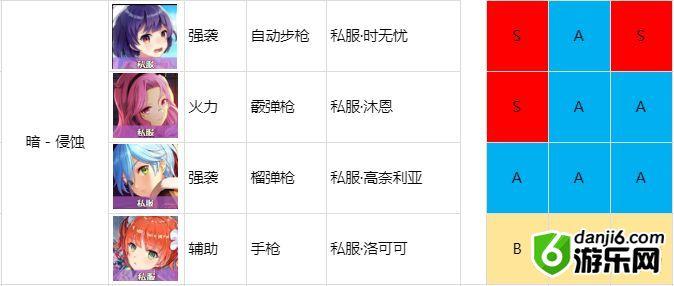 双生视界角色强度排行 角色强度、推图及BOSS全方位评测