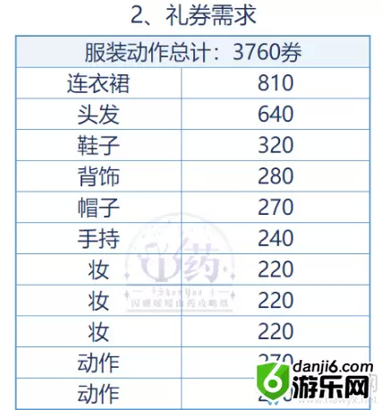 《闪耀暖暖》巾帼传奇活动花费计算