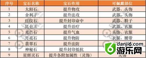 梦幻西游三维版狮驼岭加点推荐