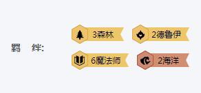 云顶之弈海洋法师阵容