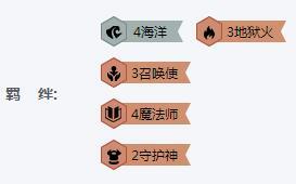 云顶之弈法海流怎么玩