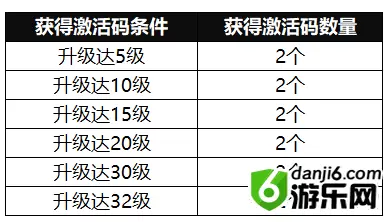 我的起源激活码怎么得