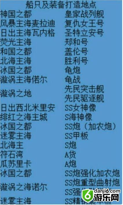 小小航海士萌新攻略 小小航海士外传高级装备获取方法