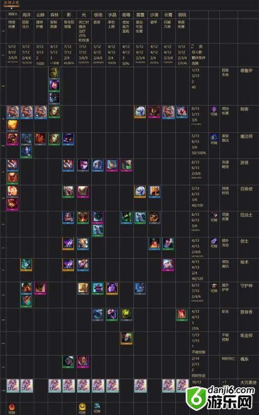 云顶之弈9.23版本阵容图 云顶之弈9.23卡池和人口数量关系