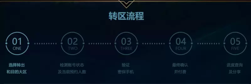 lol转区系统半价什么时候开始