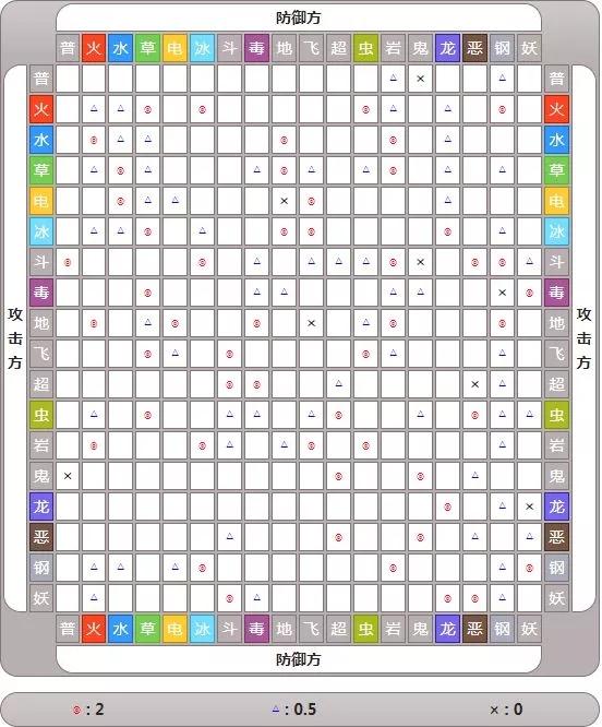 精灵宝可梦剑盾属性克制表