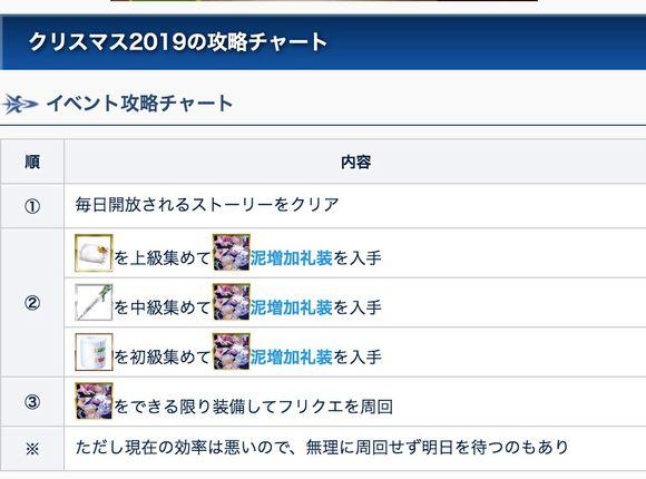 Fgo圣诞2019南丁格尔的圣诞颂歌活动全攻略
