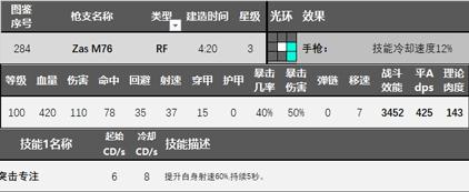 《少女前线》12月签到人形三星步枪人形ZasM76介绍