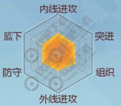 灌篮高手手游村雨健吾怎么样