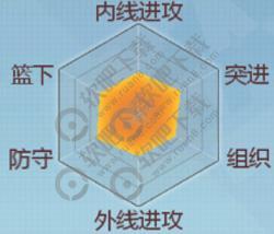 灌篮高手手游长谷川一志怎么样