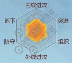 灌篮高手手游仙道彰怎么样