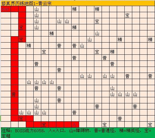 修真模拟器BOSS攻略大全 boss及材料位置汇总