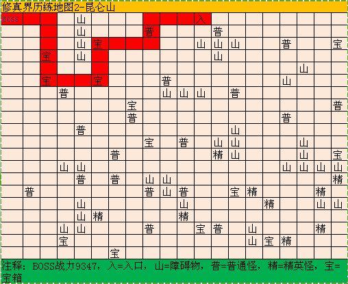 修真模拟器BOSS攻略大全 boss及材料位置汇总