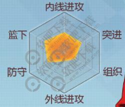 灌篮高手手游樱木花道怎么样