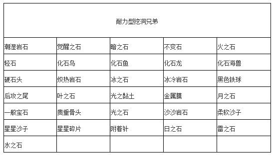 宝可梦剑盾怎么挖矿