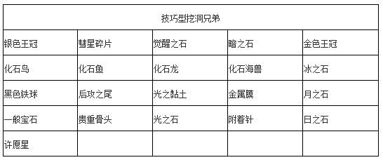 宝可梦剑盾怎么挖矿