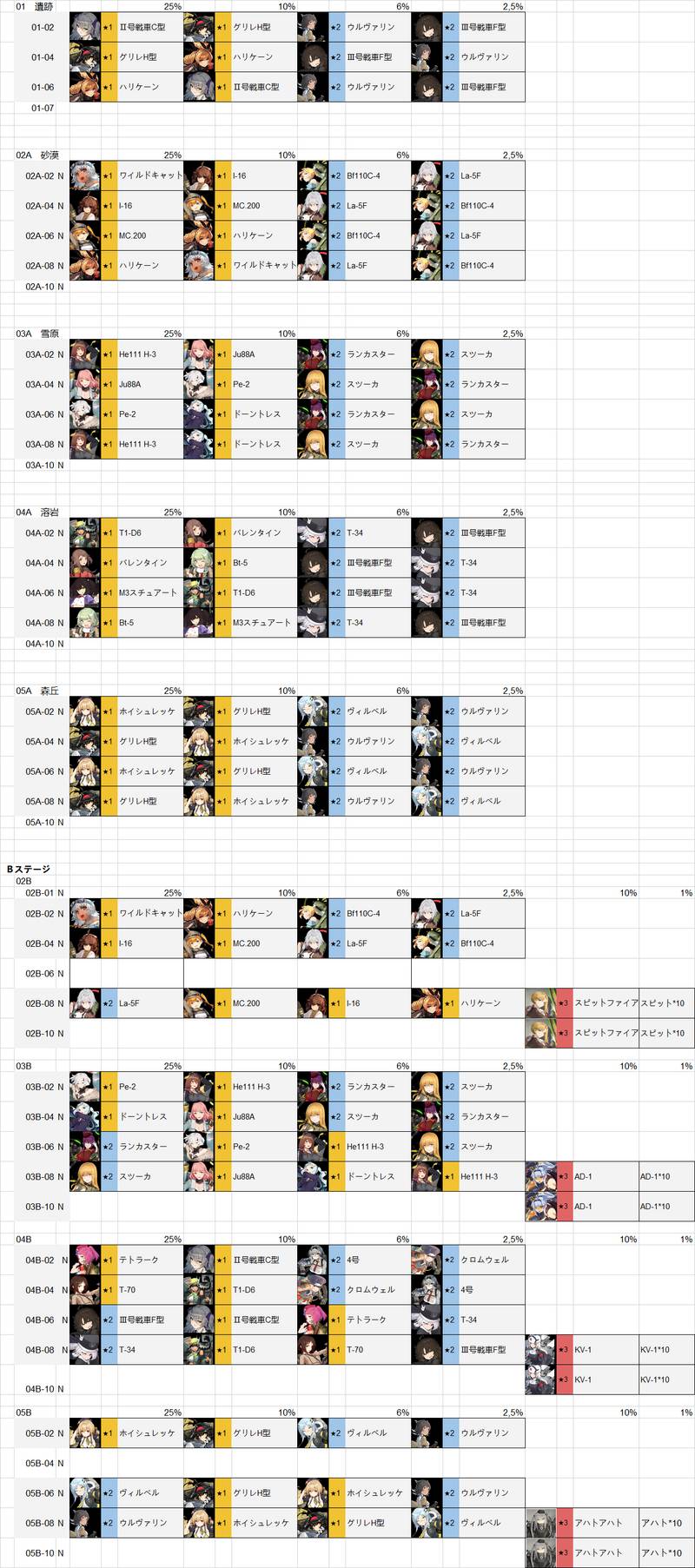 灰烬战线关卡掉落打捞详解 灰烬战线关卡掉落表