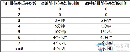 《王者荣耀》体验服12月13日更新公告