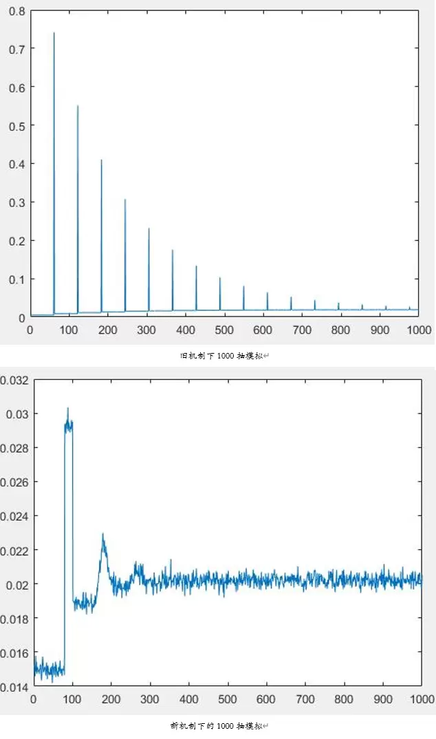 战双帕弥什命运降临卡池机制详解 命运降临抽取指南