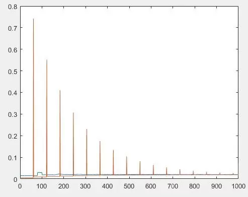 战双帕弥什命运降临卡池机制详解 命运降临抽取指南