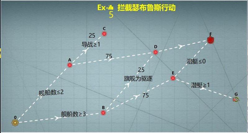 战舰少女r女武神行动复刻简单困难全通关攻略
