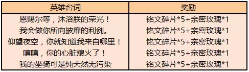 我的坐骑可是纯天然无污染是谁的台词 王者荣耀英雄台词考验解答活动答案