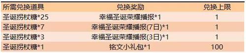 参与游戏内活动，收集圣诞拐杖糖，可以兑换的永久荣耀播报叫什么呢