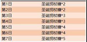 参与游戏内活动，收集圣诞拐杖糖，可以兑换的永久荣耀播报叫什么呢