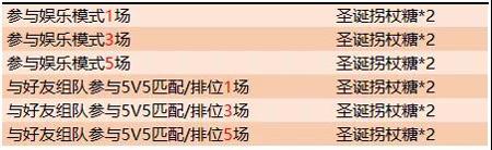 参与游戏内活动，收集圣诞拐杖糖，可以兑换的永久荣耀播报叫什么呢