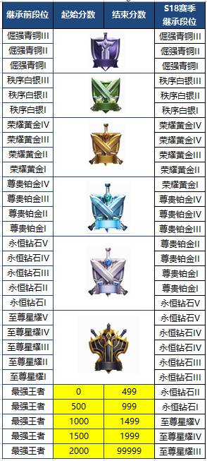 《王者荣耀》体验服12月19日更新公告
