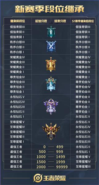 《王者模拟战》新版本内容爆料