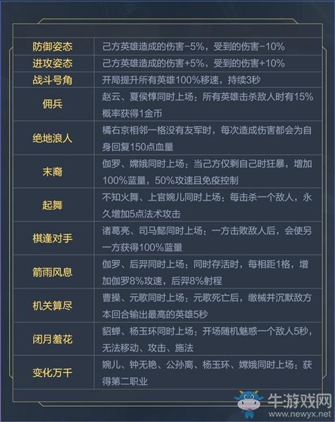 《王者模拟战》新版本内容爆料