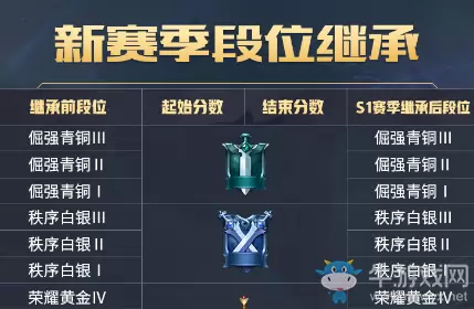 《王者模拟战》S1赛季开启时间