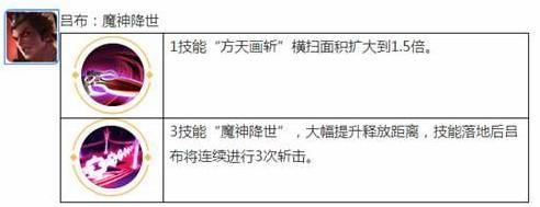 王者荣耀觉醒之战吕布技能