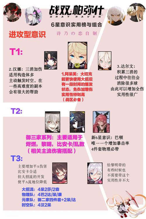 战双帕弥什巴顿测评及6星意识排行榜