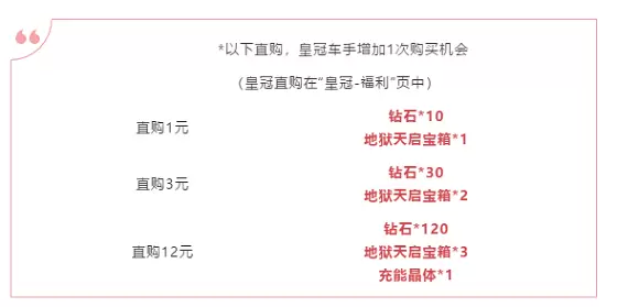 QQ飞车A车地狱天启如何获得