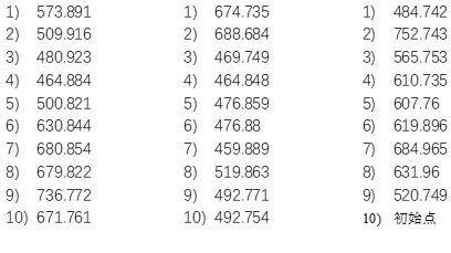 新笑傲江湖招财猫位置大全 三十只招财猫坐标汇总