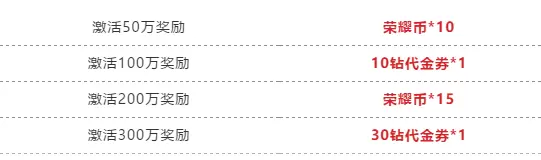 QQ飞车手游星际号怎么获得