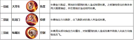 《王者荣耀》体验服12月26日更新公告