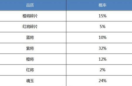 浮生为卿歌随从碎片与随从招募攻略